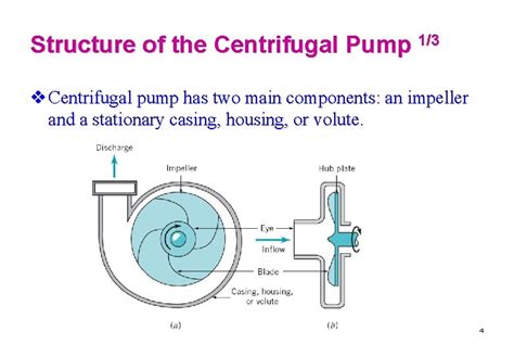 centrifugal pump gasoline commercial steel connects resevoirs|Chapter 12, Turbomachines Video Solutions, Fundamentals of .